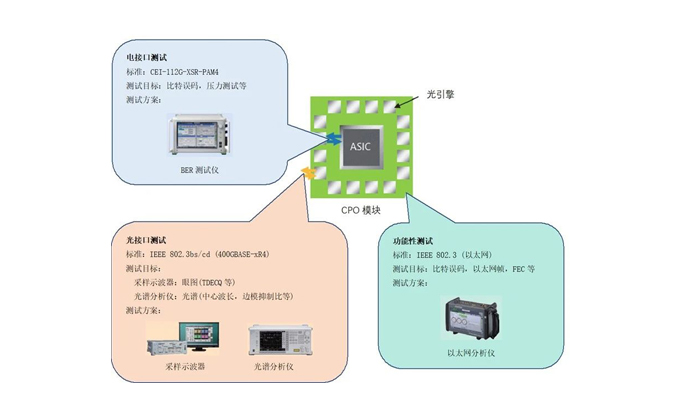 首頁 | 通用電子測試測量儀器科技服務公司-美佳特科技